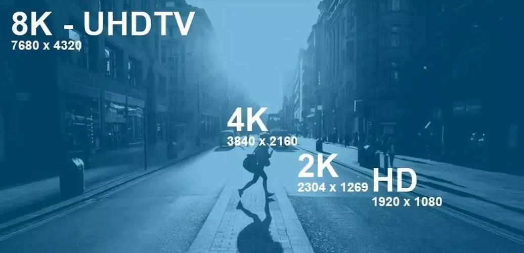 4K电视技术运用主要技术
